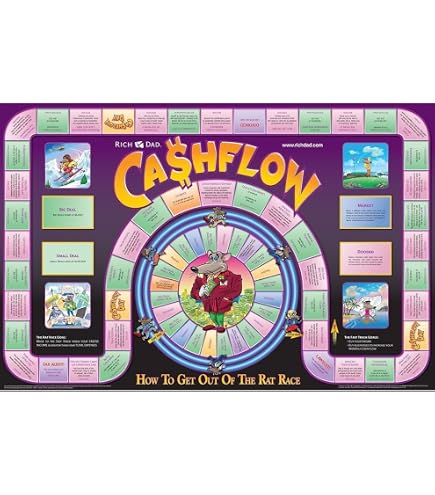 Buy 1 Cashflow Set 101 & 202 Board Game by Robert Kiyosaki Online